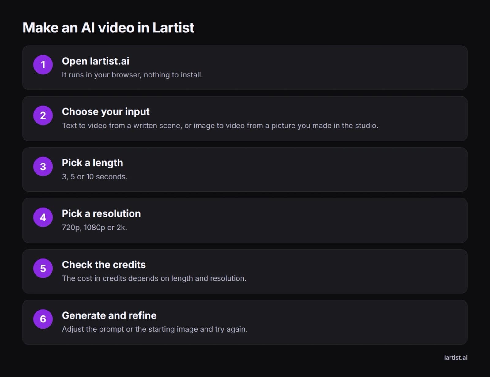 Six steps to make an AI video in Lartist