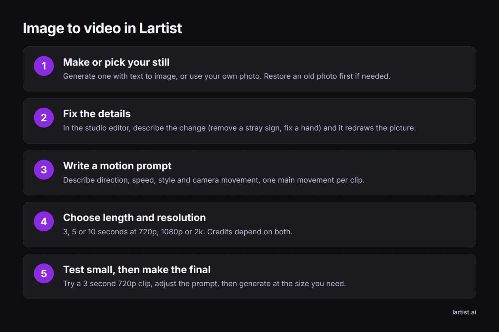 Steps for turning a still image into a short video in Lartist